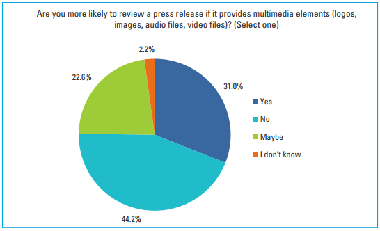 journalists like multimedia in their press releases